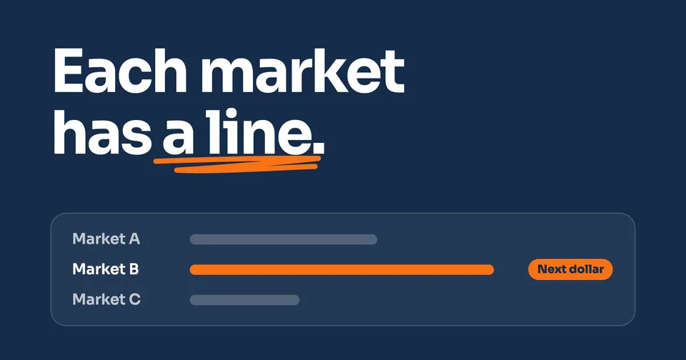 Each market has a line.